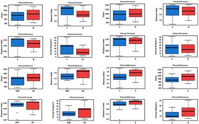 Analysis of Psychological and Gut Microbiome Characteristics in Patients With Non-erosive Reflux Disease